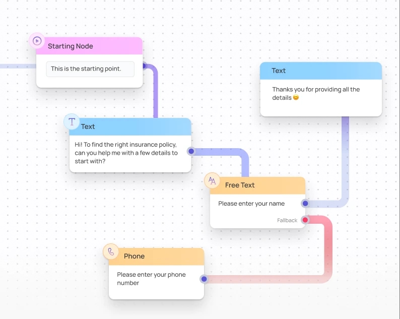 Make campaigns interactive with structured journeys or AI agents illustration